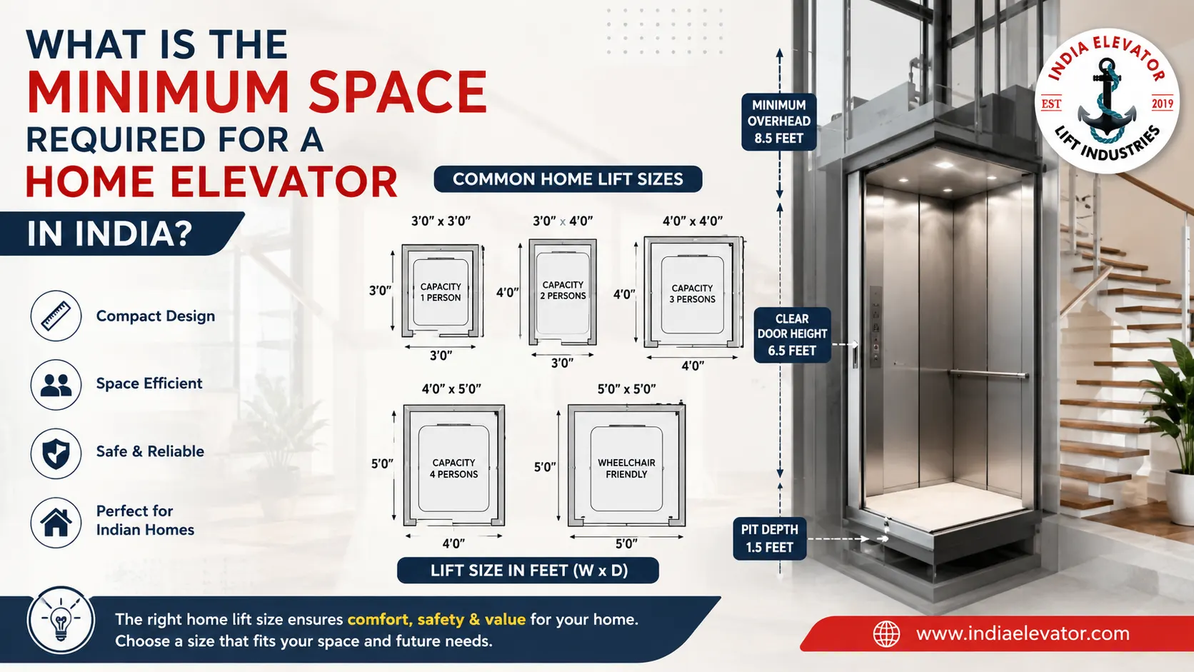 You are currently viewing What is the Minimum Space Required for A Home Elevator Size in India?