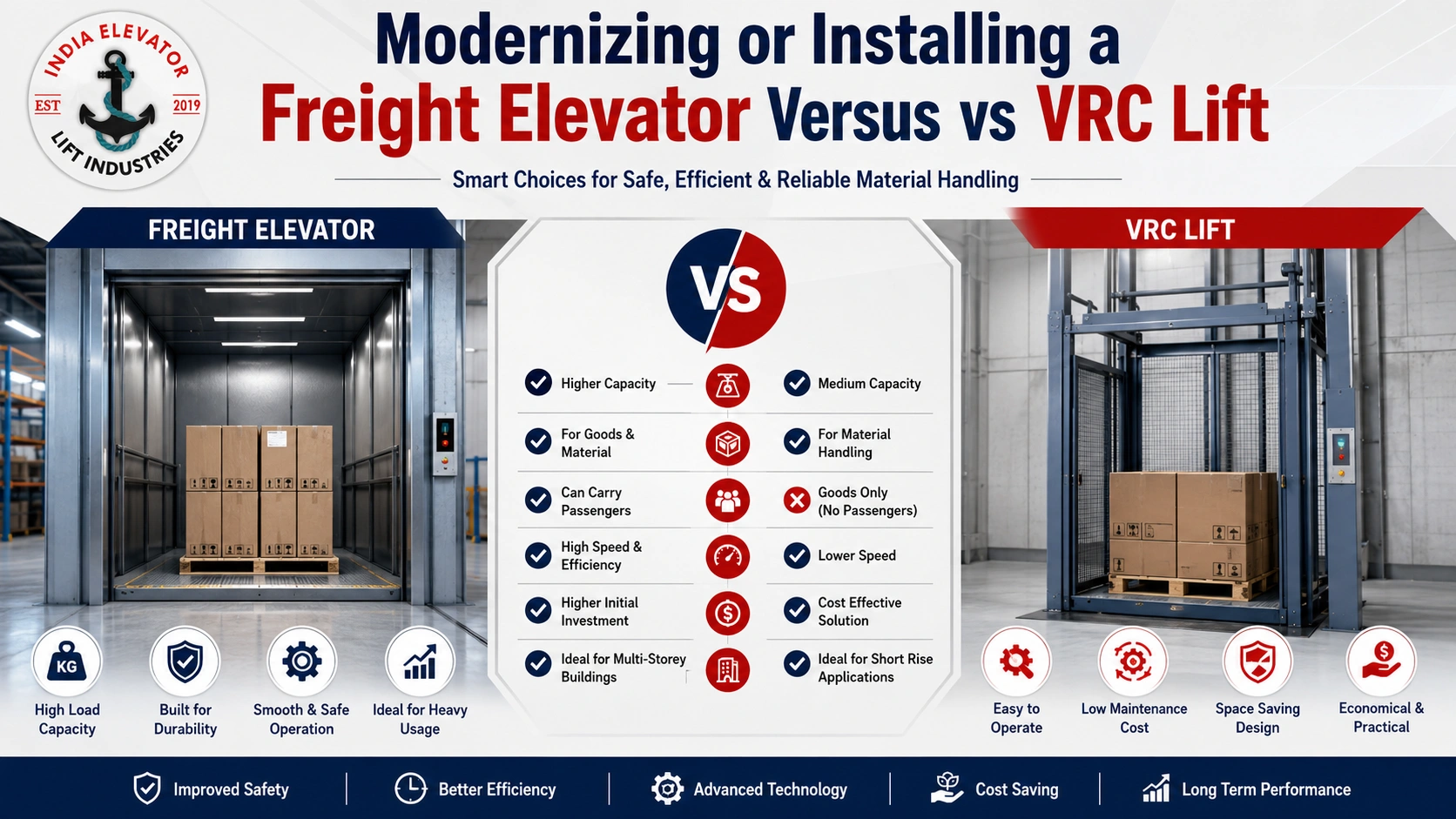 You are currently viewing Modernizing or Installing a Freight Elevator & VRC Lift