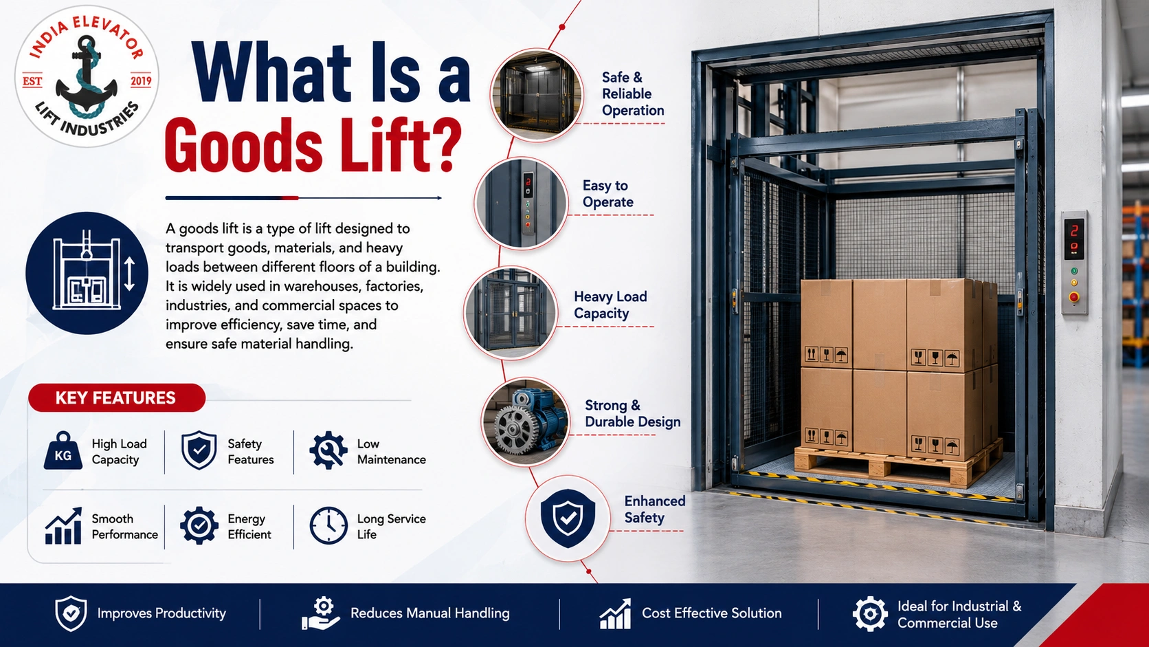 You are currently viewing What Is a Industrial Goods Lift? A Complete Guide to Its Types, Working Principle, Benefits, and Industrial Applications