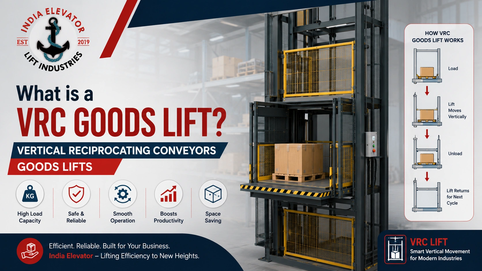 You are currently viewing What is a VRC Goods Lift? Vertical Reciprocating Conveyors Goods Lifts